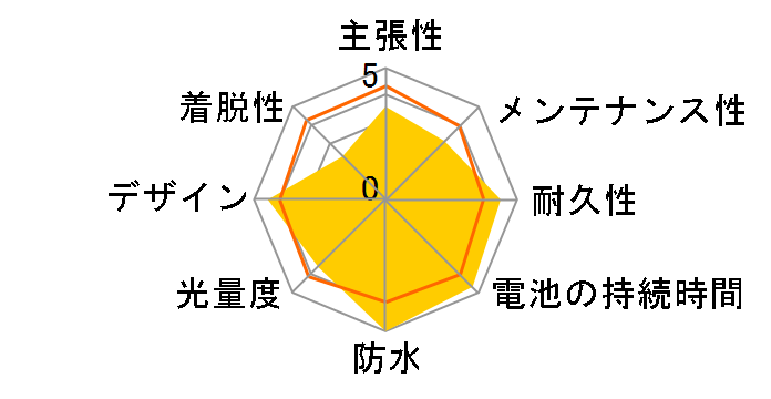 NSKR604�̃��[�U�[���r���[