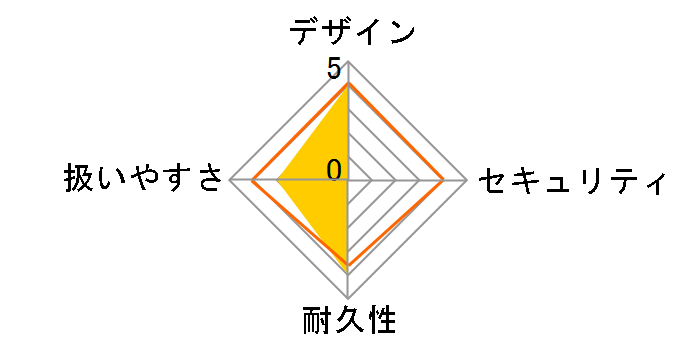 CB-Y14B [��]�̃��[�U�[���r���[