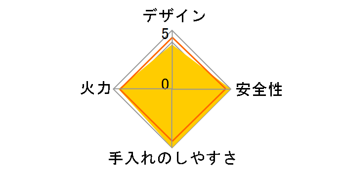 RT64-2H6S-L LP�̃��[�U�[���r���[