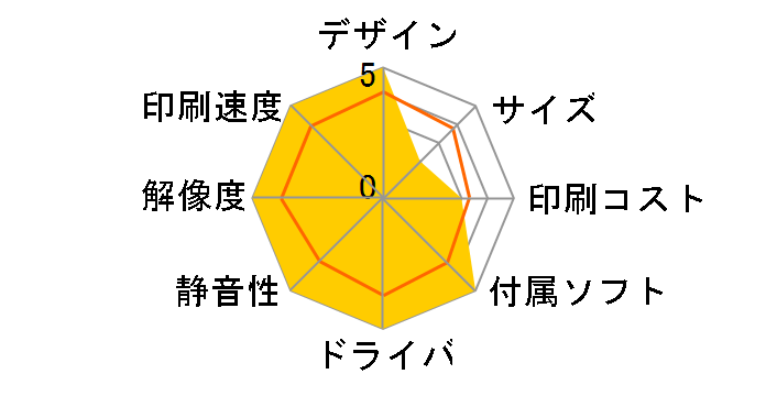 P C301�̃��[�U�[���r���[