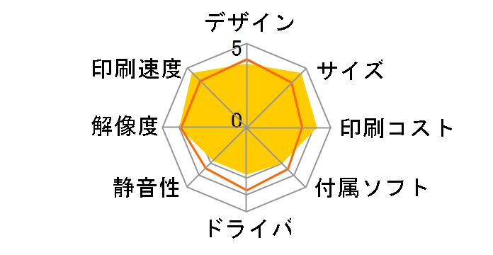 P C301SF�̃��[�U�[���r���[