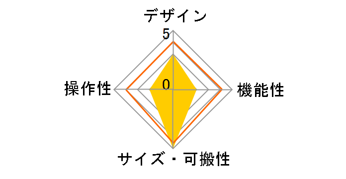 UNO Drum�̃��[�U�[���r���[