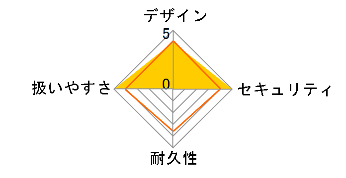 H-36E�̃��[�U�[���r���[