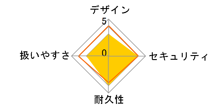 ASB-32�̃��[�U�[���r���[