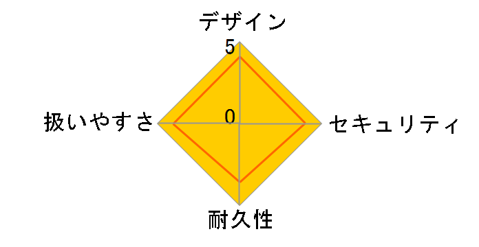 CSG-91�̃��[�U�[���r���[