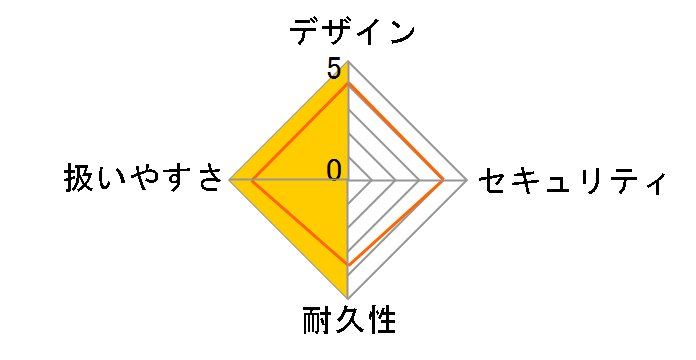 702DKG�̃��[�U�[���r���[