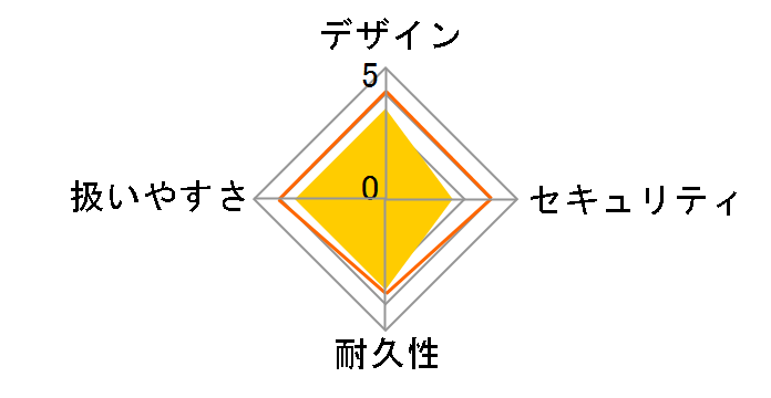 SBX-A6�̃��[�U�[���r���[