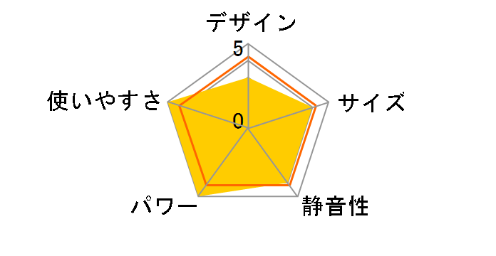 FF-68BSJ�̃��[�U�[���r���[