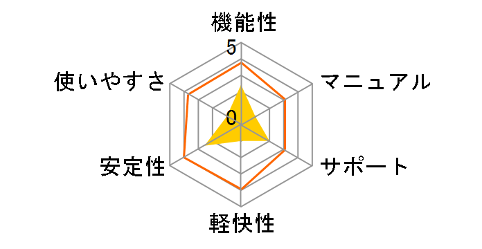 �_�ƕ�L11�̃��[�U�[���r���[