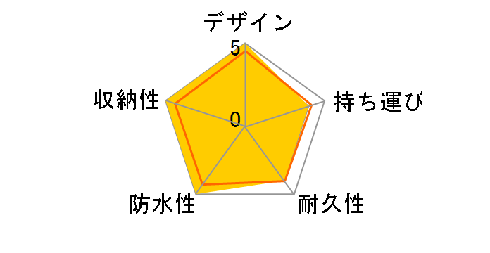 Y20CBP [�u���b�N]�̃��[�U�[���r���[