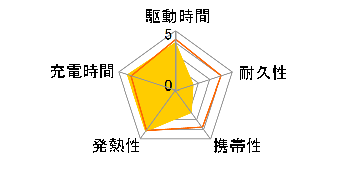 MPC-CAC12800�̃��[�U�[���r���[