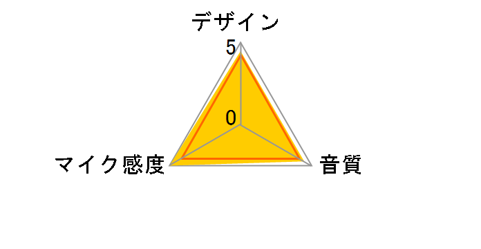 Umpire�̃��[�U�[���r���[