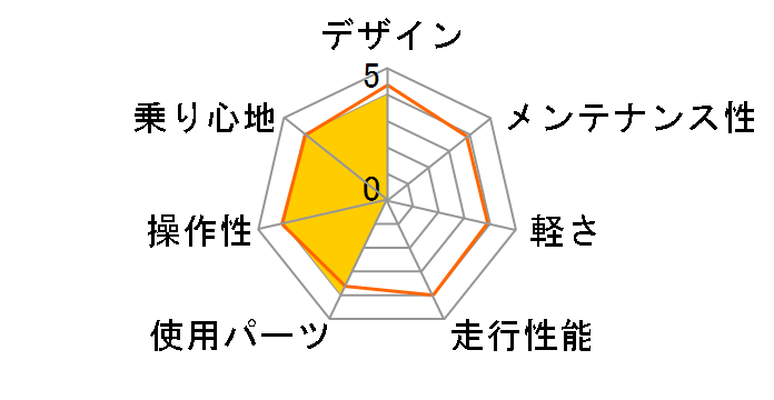 CITY SURF A-11 [�}�b�g�u���b�N]�̃��[�U�[���r���[