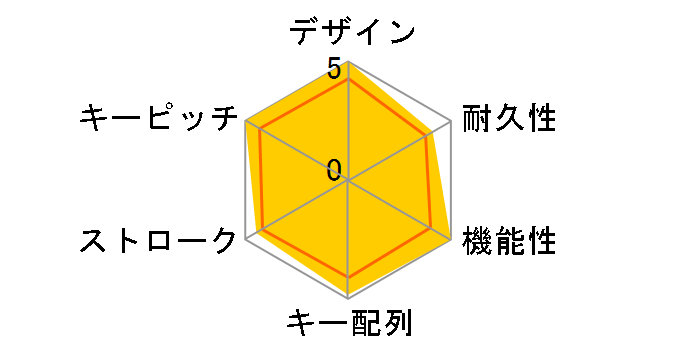 G913 LIGHTSPEED Wireless Mechanical Gaming Keyboard-Tactile G913-TC [�J�[�{���u���b�N]�̃��[�U�[���r���[