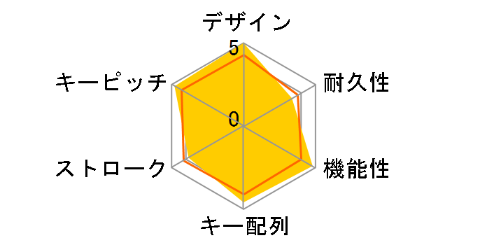 G913 LIGHTSPEED Wireless Mechanical Gaming Keyboard-Clicky G913-CK [�J�[�{���u���b�N]�̃��[�U�[���r���[