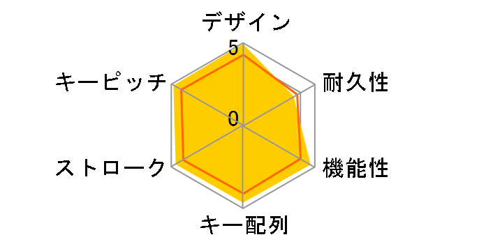 G813 LIGHTSYNC RGB Mechanical Gaming Keyboards-Tactile G813-TC [�J�[�{���u���b�N]�̃��[�U�[���r���[