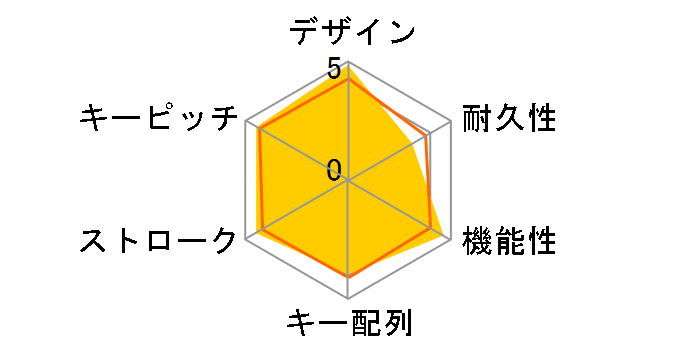 G813 LIGHTSYNC RGB Mechanical Gaming Keyboards-Linear G813-LN [�J�[�{���u���b�N]�̃��[�U�[���r���[