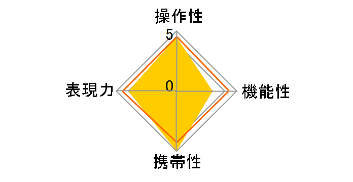 LAOWA 10-18mm F4.5-5.6 Zoom [�j�R��Z�p]�̃��[�U�[���r���[