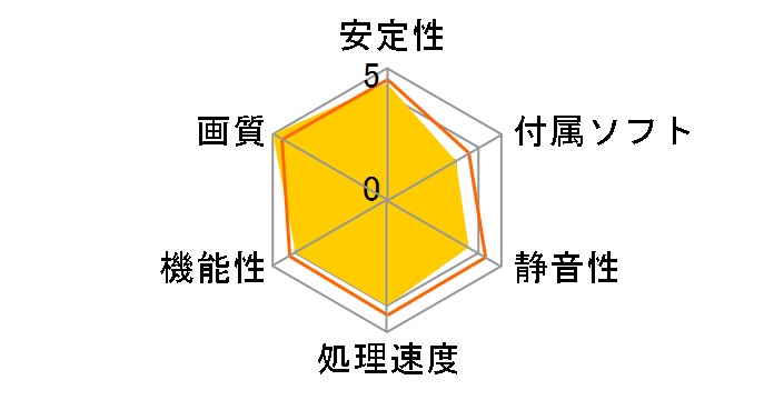 ELSA GeForce GTX 1650 SP GD1650-4GERSP [PCIExp 4GB]�̃��[�U�[���r���[