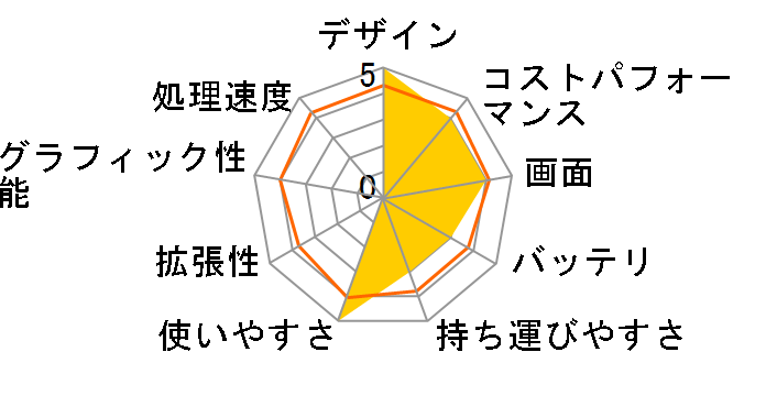 EliteBook 830 G6/CT Notebook PC �X�^���_�[�h���f���̃��[�U�[���r���[