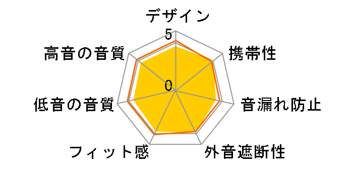 Soundcore Liberty Neo ��2���� A3911011�̃��[�U�[���r���[