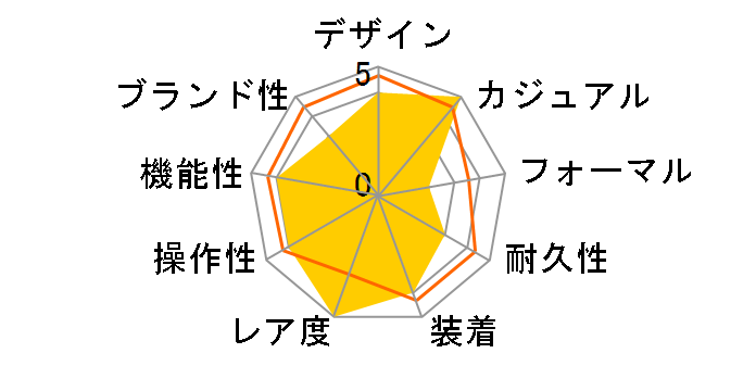 �n�C�h���R���N�G�X�g L3.883.4.96.9�̃��[�U�[���r���[