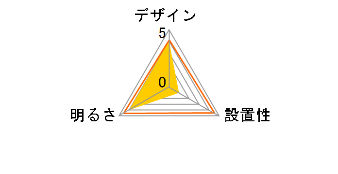 HH-CE0894A�̃��[�U�[���r���[