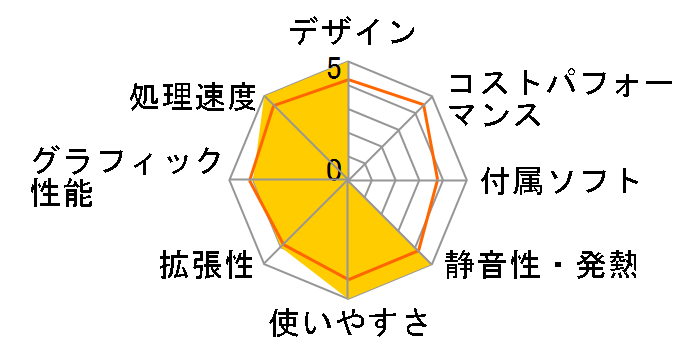 LUV MACHINES Slim iHS410X4D-S2 Core i7/8GB������/240GB SSD���ڃ��f���̃��[�U�[���r���[