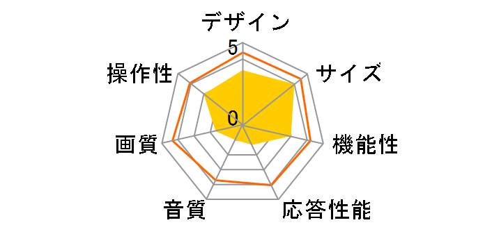 superbe SU-19TV2 [19�C���`]�̃��[�U�[���r���[