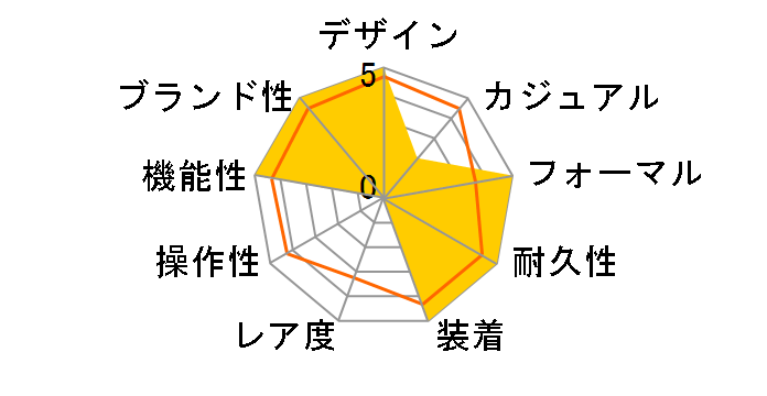 �f�C�g�W���X�g 126200 [���[�}�� �W���r���[�u���X���b�g �z���C�g]�̃��[�U�[���r���[