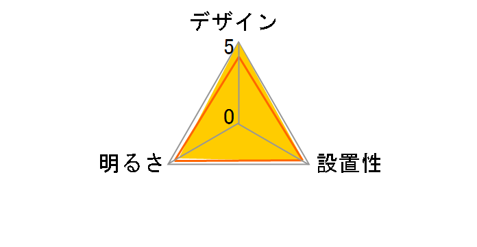 AIR PANEL LED HH-CE1296A�̃��[�U�[���r���[