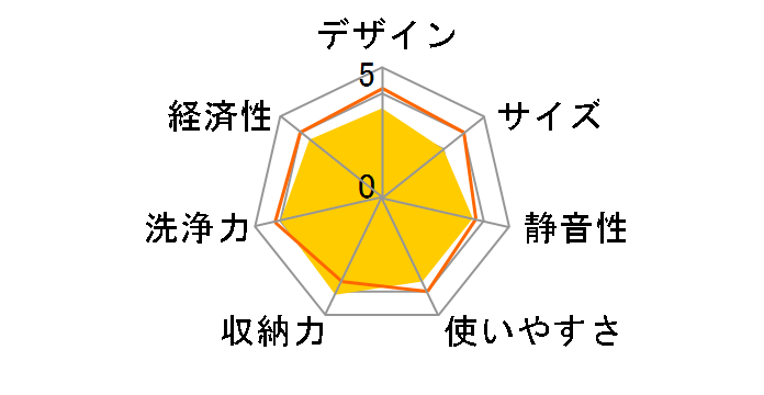 EW-45LD1MU�̃��[�U�[���r���[