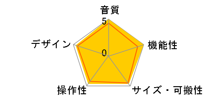 Scarlett solo 3rd Gen�̃��[�U�[���r���[