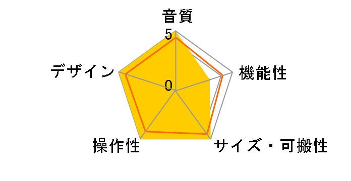 Scarlett 2i2 3rd Gen�̃��[�U�[���r���[