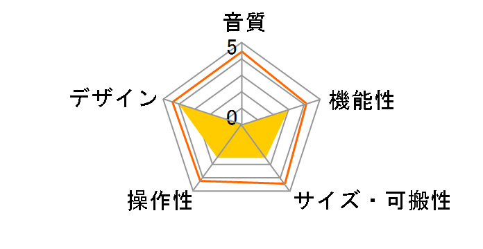 Scarlett 18i8 3rd Gen�̃��[�U�[���r���[