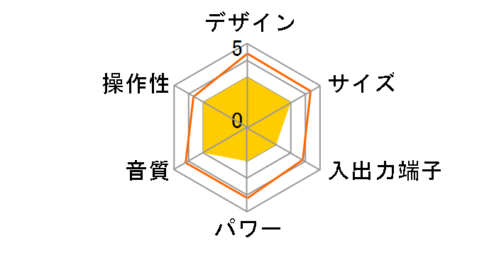 SDB-4342/R [���b�h]�̃��[�U�[���r���[