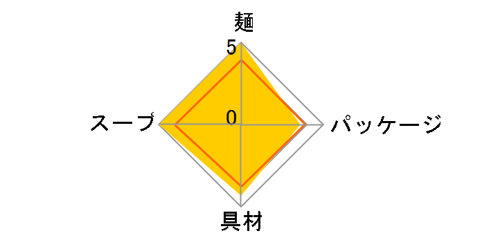 �ːE�l �ݖ� 88g �~12�H�̃��[�U�[���r���[