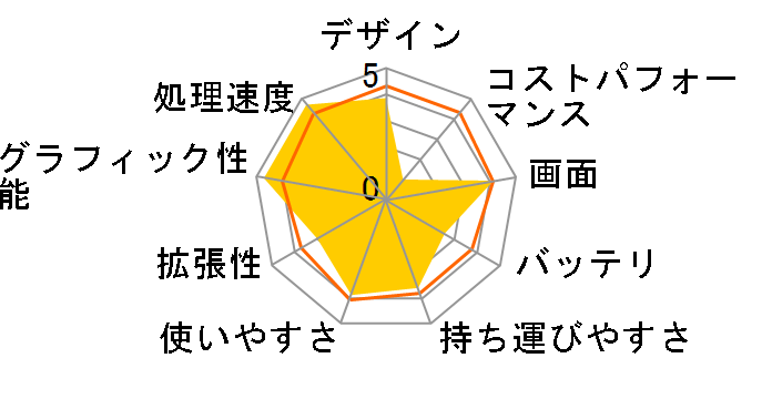 NEXTGEAR-NOTE i5750GA1 Core i7/16GB������/256GB NVMe SSD+1TB HDD/RTX2070/15.6�^�t��HD�t�����ڃ��f���̃��[�U�[���r���[