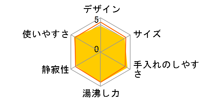 CK-AX08-BA [�u���b�N]�̃��[�U�[���r���[