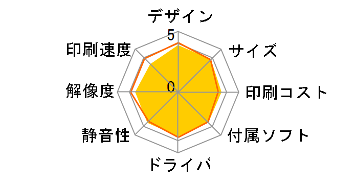 �v���r�I DCP-J582N�̃��[�U�[���r���[