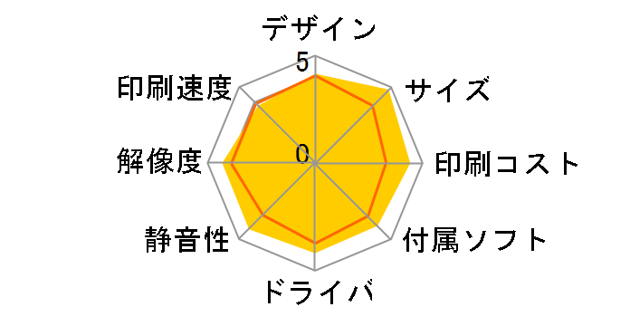 �v���r�I MFC-J903N�̃��[�U�[���r���[