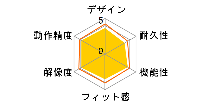 Viper RZ01-02550100-R3M1 [�u���b�N]�̃��[�U�[���r���[