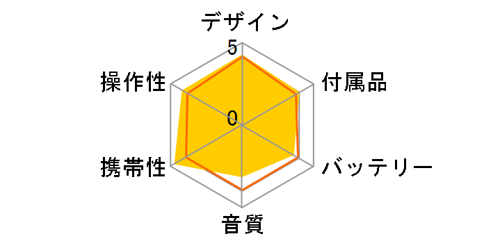 LCP-PAP01LWH�̃��[�U�[���r���[