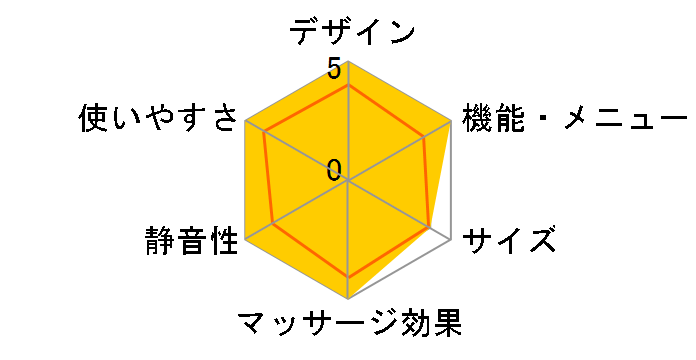 TRH10�̃��[�U�[���r���[