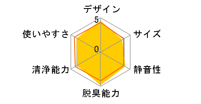 �W�A�C�[�m F-JX1100V�̃��[�U�[���r���[