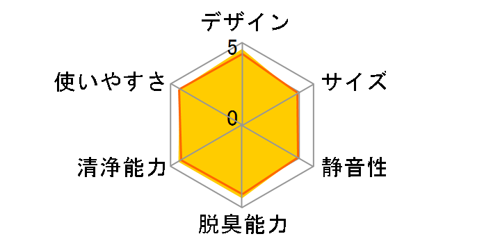 F-VC70XS-TM [�ؖڒ�]�̃��[�U�[���r���[