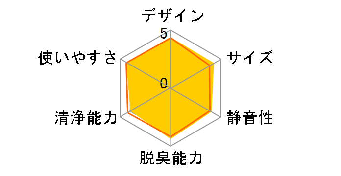 F-VC55XS-K [�u���b�N]�̃��[�U�[���r���[