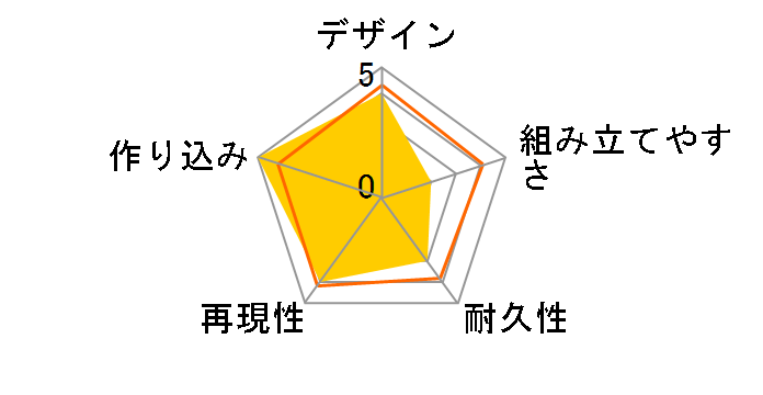 ���K�~�f�o�C�X BULLET KNIGHTS �����T�[ HELL BLAZE�̃��[�U�[���r���[