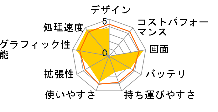 NEXTGEAR-NOTE i5751SA1 Core i7/16GB������/256GB SSD/RTX2070/15.6�^4K-UHD�L�@EL���ڃ��f���̃��[�U�[���r���[