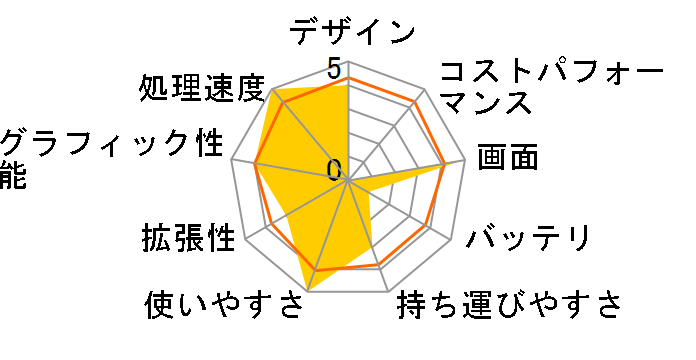 NEXTGEAR-NOTE i5751PA1 Core i7/32GB������/512GB NVMe SSD+2TB HDD/RTX2070/15.6�^4K-UHD�L�@EL���ڃ��f���̃��[�U�[���r���[